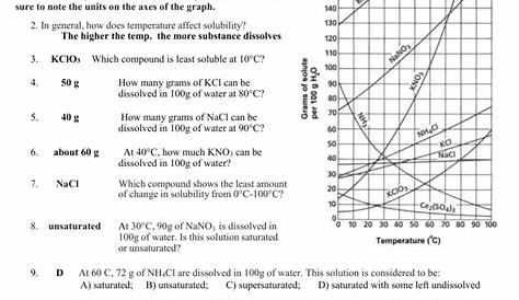 Read Solubility Curve Practice Answers - Solubility Worksheet Answer