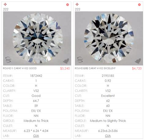 Diamond Carat Size Chart Mm Actual Size Comparisons
