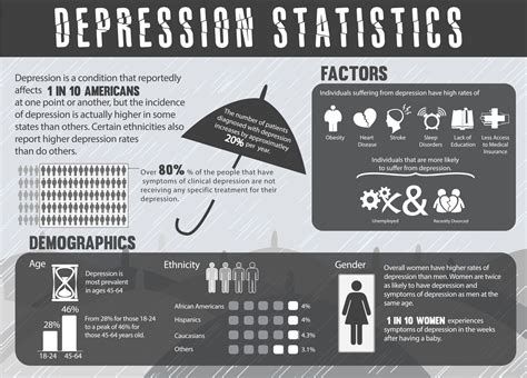 Press release vital statistics, malaysia, 2017. Depression Stats | LCCC Collegian