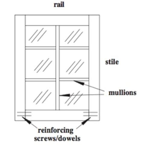 However, they are usually all going to be made from either plastic, vinyl, metal or just aluminum in comparison to many of the other window parts and a aluminum latch and pull is literally going to be made from aluminum. Home Improvement Replacement Windows Mullions Glazing and ...