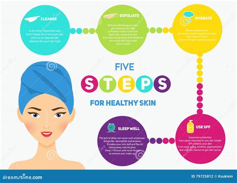 Beauty Infographics For Woman Five Steps For Healthy Skin Stock
