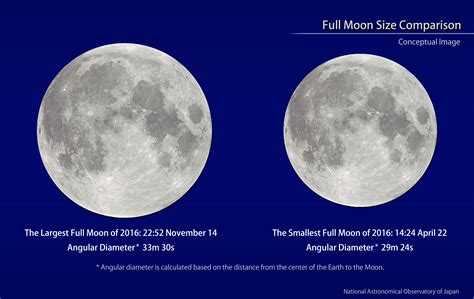 this year s largest full moon naoj national astronomical observatory of japan english