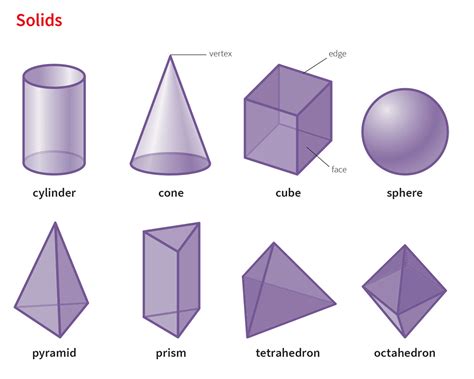 Названия объемных геометрических фигур в картинках