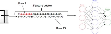 Algorithm Feature Vector Representation Neural Networks Stack Overflow