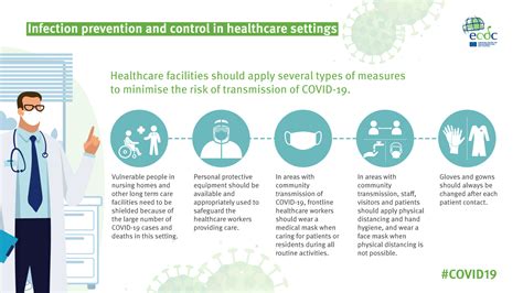 Coronavirus Impact Assessment And Mitigation Strategies On A31