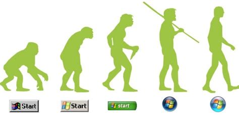 Historia De La Evolucion De Los Sistemas Operativos Timeline