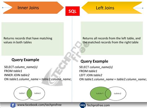 Inner Joins and left Joins in SQL with Examples - Techringe