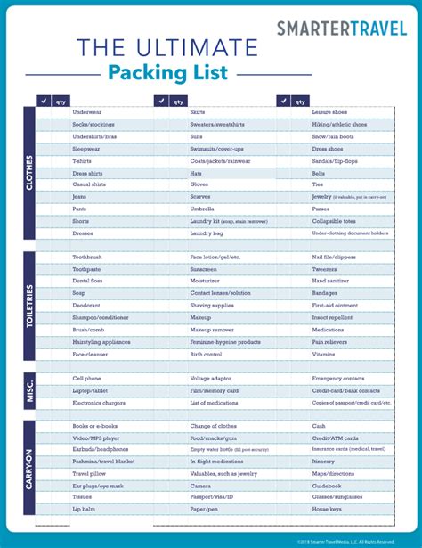 The Only Packing Checklist You Ll Ever Need Downloadable Checklist Artofit