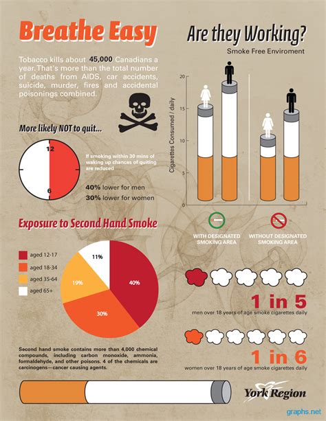 environmental tobacco smoke facts graph chart infographics by