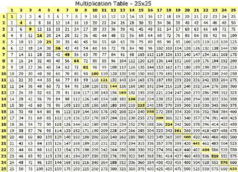 Times Table Multiplication Chart 40x40