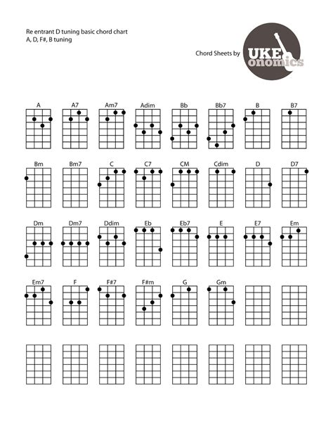 Ukulele Open G Tuning Chord Chart