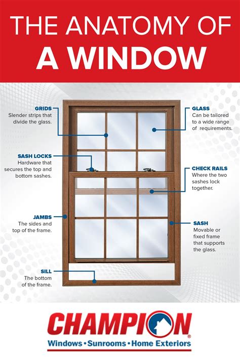 The Anatomy Of A Window Windows Window Grids Window Frames