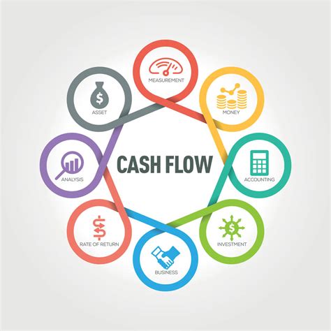 How To Grow Your Businesss Cash Flow In Three Months Atulhost