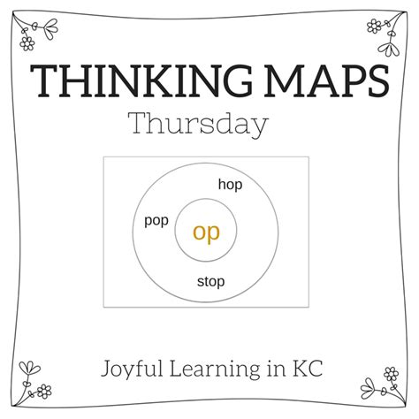 Dr Seuss Word Families Thinking Maps Thinking Maps Author Studies