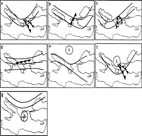 Schematic Representation Of The Synoptic Flow Types Associated With