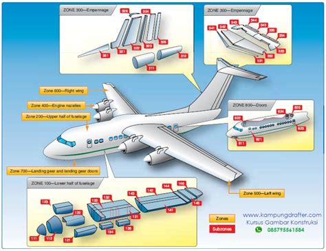 Untuk digunakan gratis ✓ tidak ada atribut yang di perlukan ✓. ZONASI DAN SECTION PADA GAMBAR DESAIN PESAWAT TERBANG ...