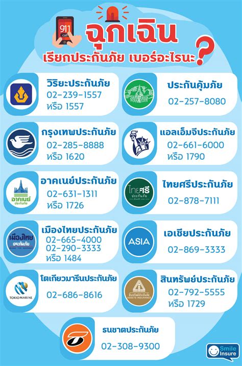 สินทรัพย์ประกันภัย (1 คน) ไทยประกันภัย (3 คน) รถหาย แต่ติดไฟแนนซ์อยู่ ทำไงดี ⁉ | Smile Insure