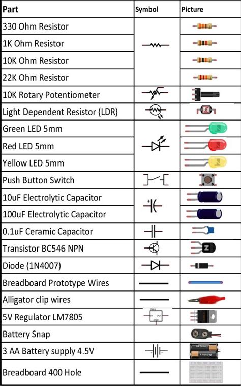 Electronics Components Type And Explanation