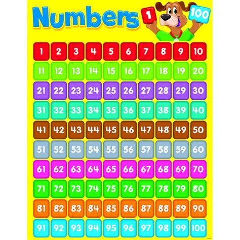 Number Chart 1 To 100 Pdf