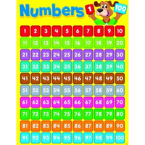 1 100 Number Chart Free Printable