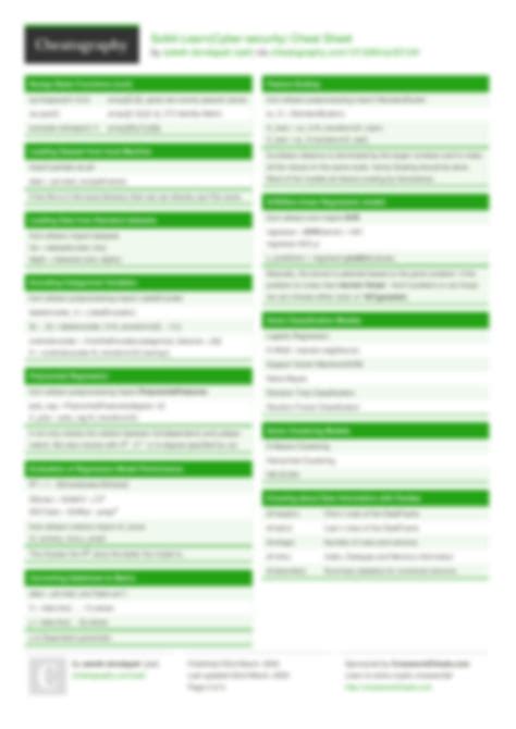 Solution Scikit Learn Cheat Sheet Studypool