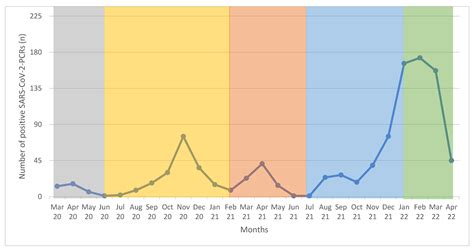 Viruses Free Full Text Clinical Aspects Of The Subsequent Sars Cov