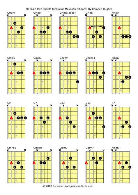 Printable Guitar Chord Chart The Chart Gives An Overview Over Some Often Used Chords In The Most