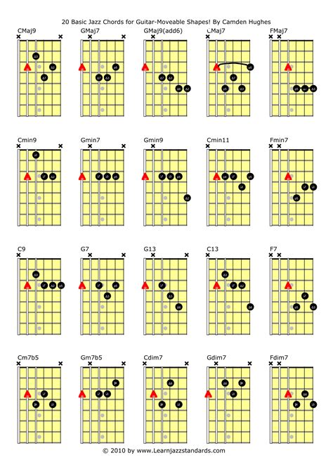 Jazz Piano Chords Chart Pdf Sheet And Chords Collection