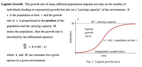 Solved Logistic Growth The Growth Rate Of Many Different