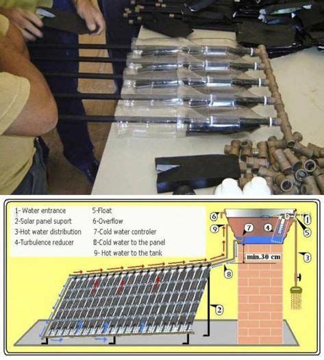 Pin En Solar Panels For House