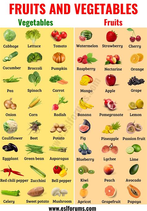 Useful List Of Fruits And Vegetables In English With Esl Picture Esl