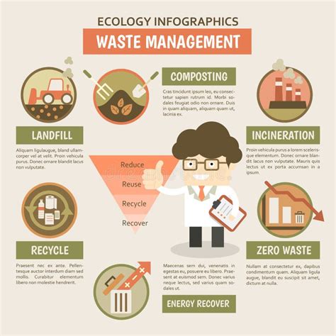 Waste Management Infographics Stock Vector Illustration Of Idea