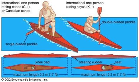 Canoeing Sport Britannica Com