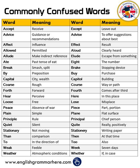 Pin On Confused Words In English