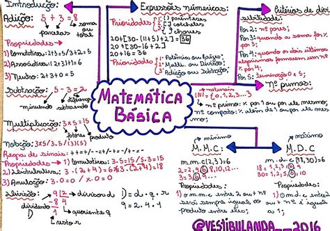 Conteúdo De Matemática Básica
