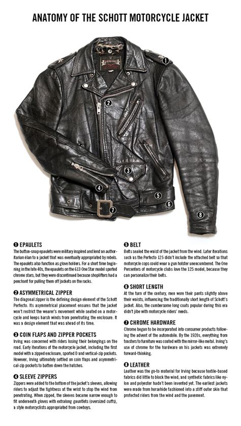 A Look Into The Anatomy Of Schotts Perfecto Jacket Complex