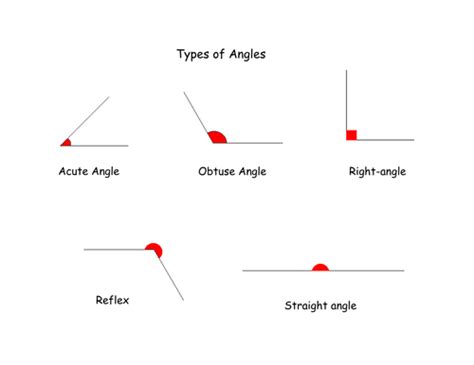 Types Of Angles By Naeomi Teaching Resources Tes