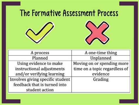 Formative Assessment An Introduction Writingcity