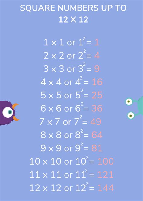 As you can see from the examples below, there are a number of ways in which you can write the same date. What Is A Square Number: Explained For Primary School ...