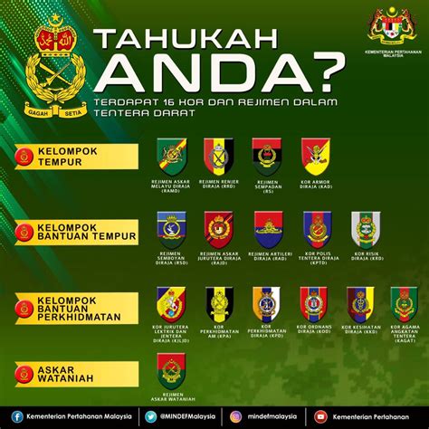 Hijau Tentera Darat Malaysia Historyploaty
