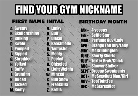 With this nickname generator, you can generate countless nicknames you like. Pin by Quyen Rovner on Screenshots | Funny nicknames ...