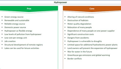 23 Pros And Cons Of Hydropower You Need To Know Eandc