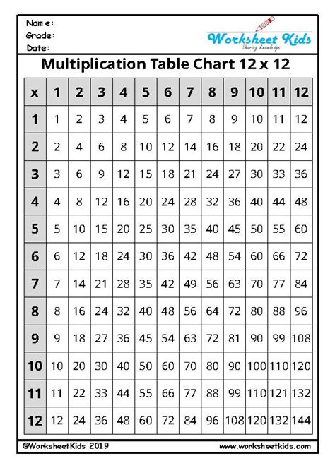 Times Tables Chart Word Document Times Tables Worksheets Hot Sex Picture