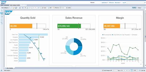 The Pros And Cons Of Sap Business Intelligence Bi