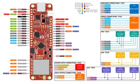 Placa De Desenvolvimento Celular Avr Iot Da Microchip
