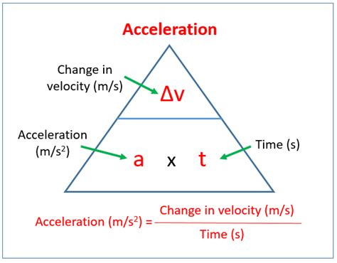 Acceleration Examples Solutions Videos Notes