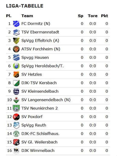 Spvgg horsthausen soccer offers livescore, results, standings and match details. Fussball Herren - Einteilung der Spielklassen Saison 2016/17