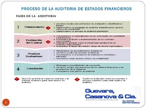 Taller Planeacion De Auditoria Financieradocx Auditoria Financiera Images