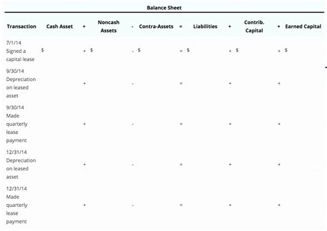 Financial Statement Effects Template Stcharleschill Template