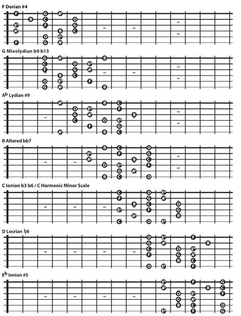 Guitar Lesson The Harmonic Minor Scale Los Angeles Or Skype Guitar